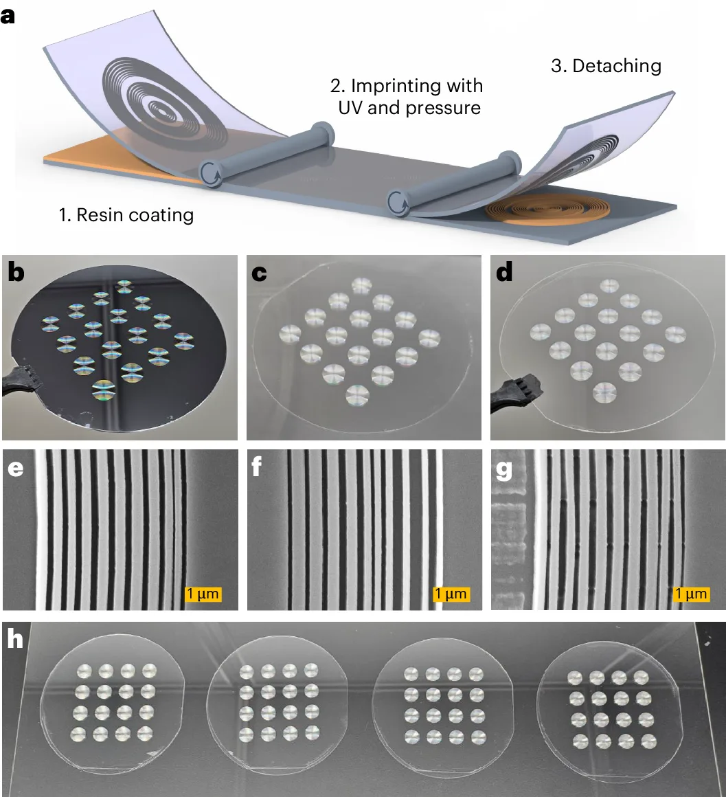 300-unit-per-second roll-to-roll manufacturing of visible metalenses