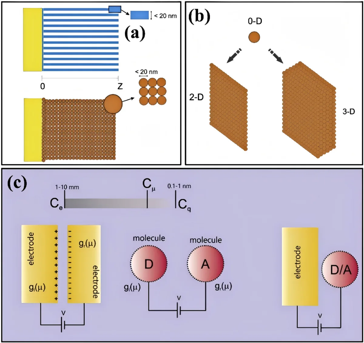 Composable neural emulators accelerate thermoelectric generator design