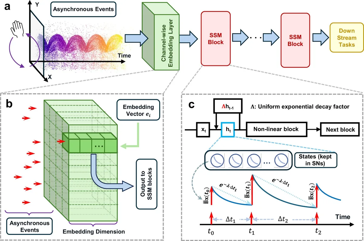 AI speeds up design of devices that turn waste heat into electricity