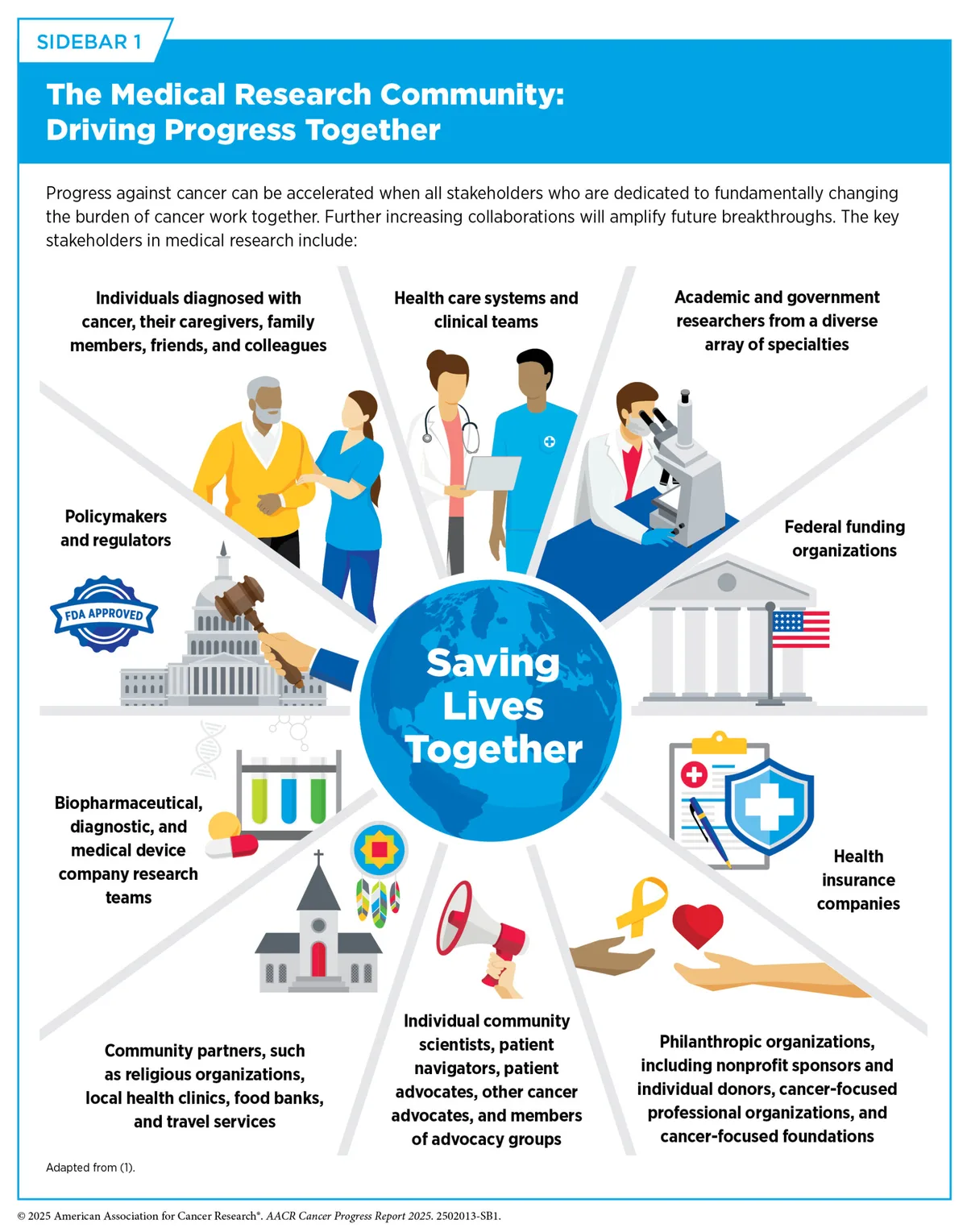 Improving cancer survival rates will require hard policy choices