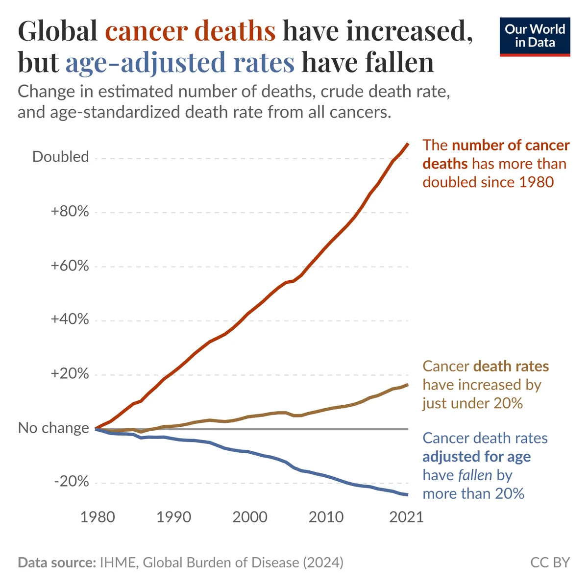 Global cancer rates are rising. How are countries reacting?