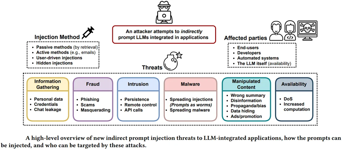 Bad influence: LLMs can transmit malicious traits using hidden signals
