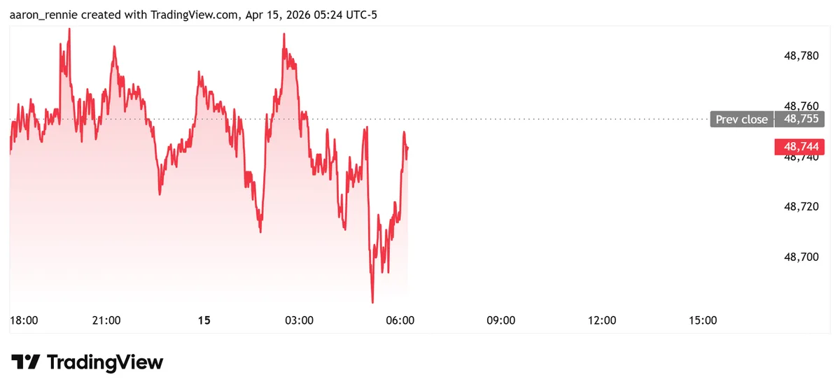 Dow Jones Futures: S&P 500, Nasdaq Hit New Highs As Tesla, Robinhood Lead; Nvidia Chipmaker On Tap