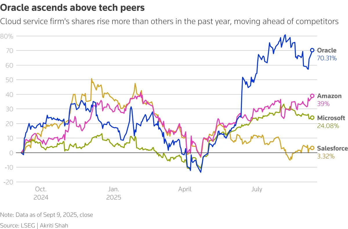 S&P 500, Nasdaq notch record closes on optimism around US-Iran talks