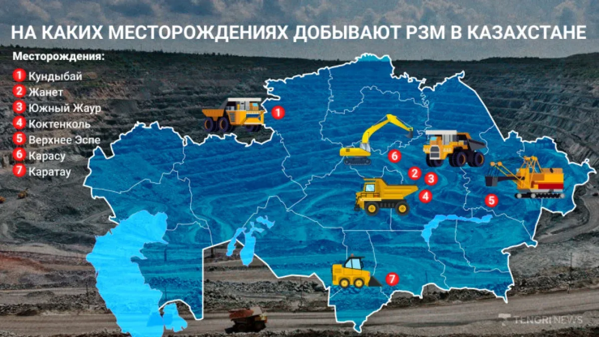 Два редкоземельных завода могут построить в Казахстане на деньги БРК