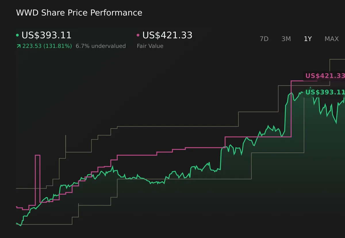 US Stock Market Today S&P 500 Futures Edge Higher As Bond Yields Ease