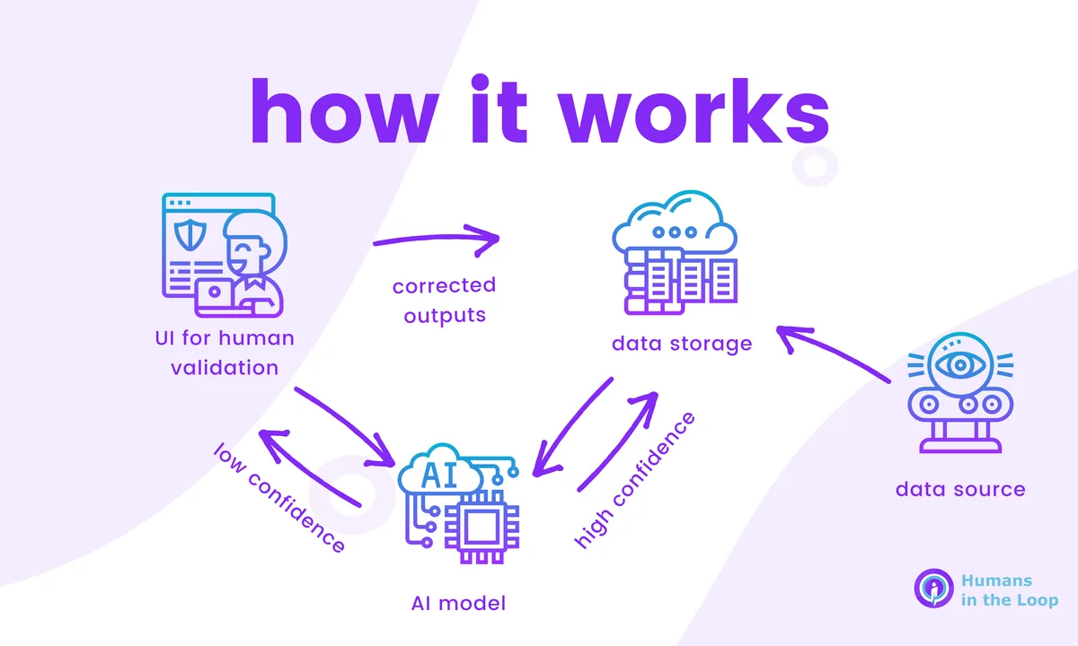 Why having “humans in the loop” in an AI war is an illusion