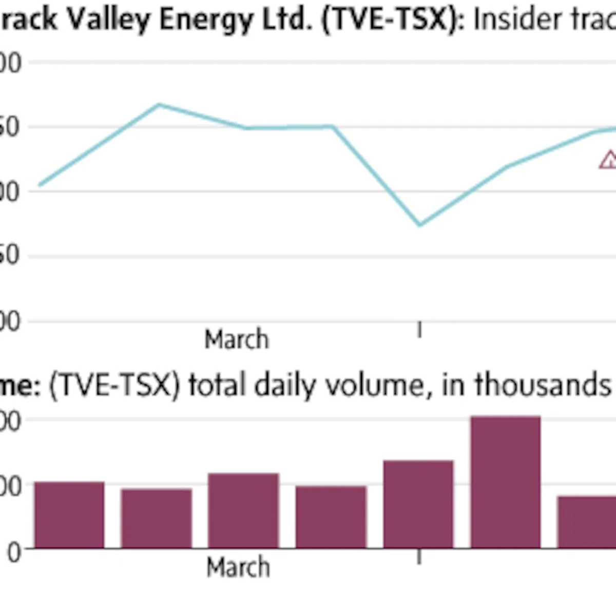 Stock Market Today, April 16: D-Wave Quantum Surges After Nvidia Sparks Quantum AI Optimism
