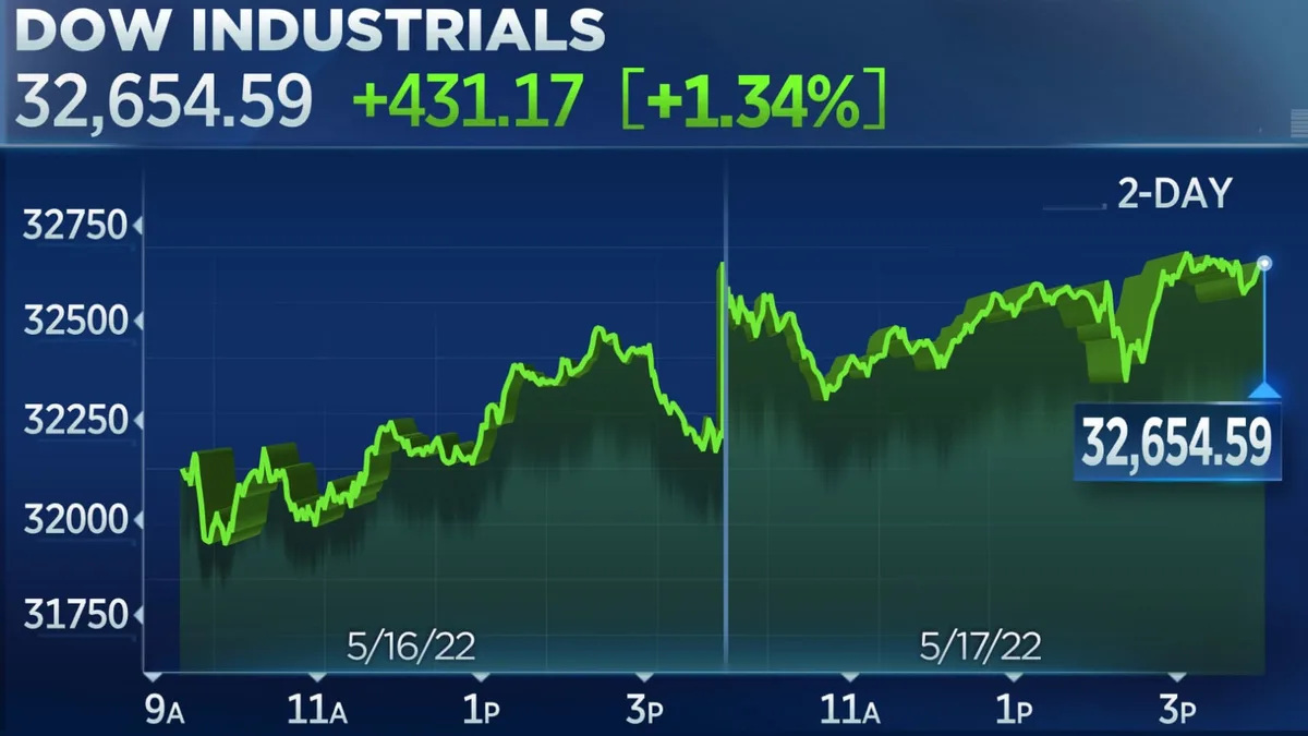 Dow Jones Futures: Stock Market Rally Won't Back Down, AMD Breaks Out; Netflix Dives Late