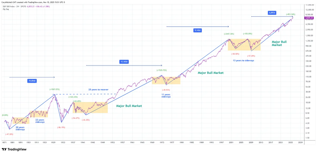 Nasdaq, S&P 500 Score Back-to-Back Record Highs