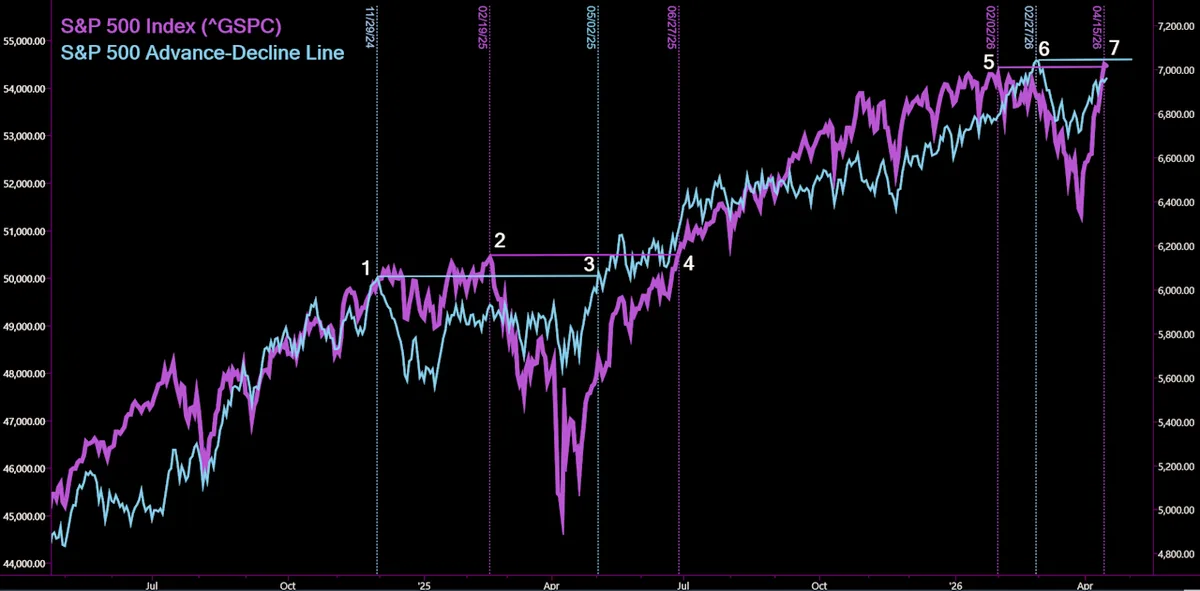 US Equity Indexes Rise After Israel-Lebanon Ceasefire Deal Injects Optimism in Middle East Diplomacy