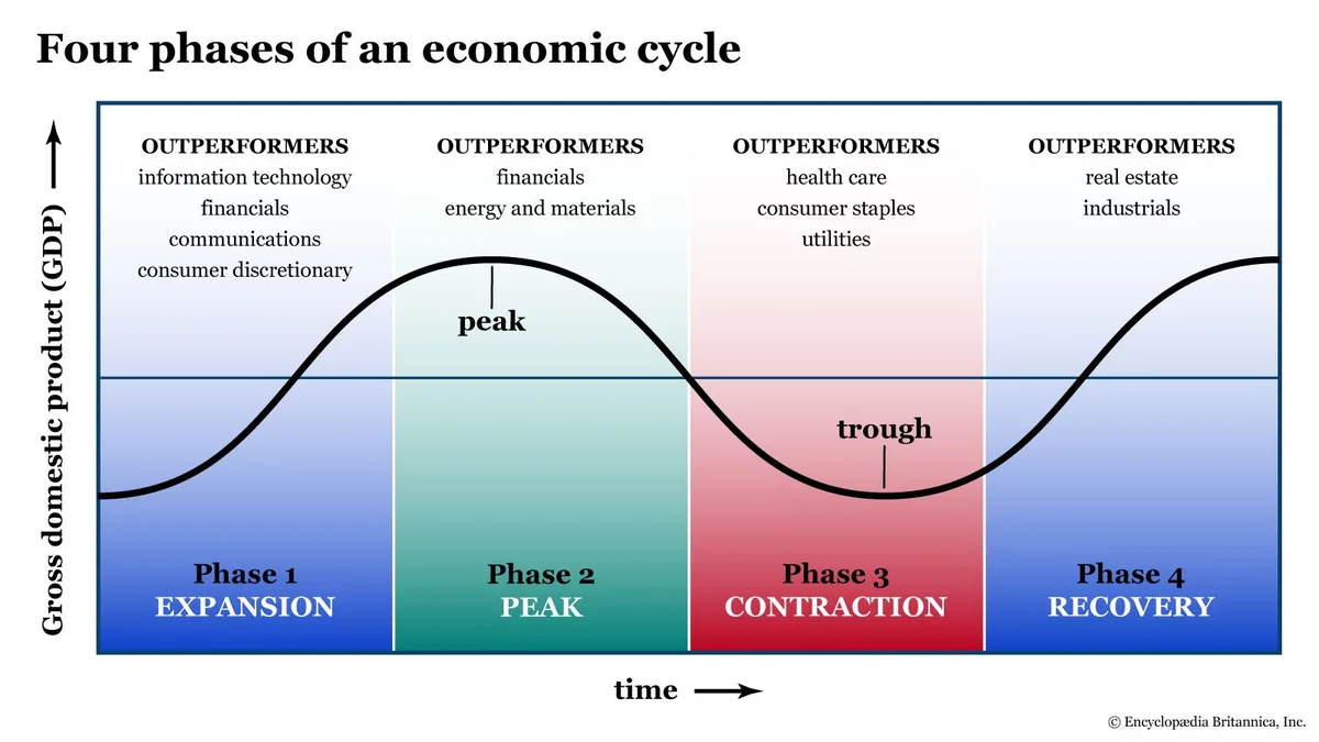 The Market Sold Off Hard. Then It Recovered Fast. Here's What That Cycle Tells You About Staying Invested Through the Next Crisis.
