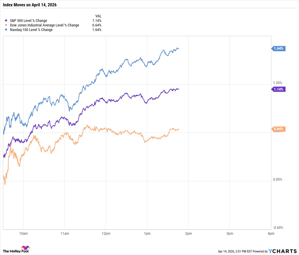 Review & Preview: 12 Days of Nasdaq Gains