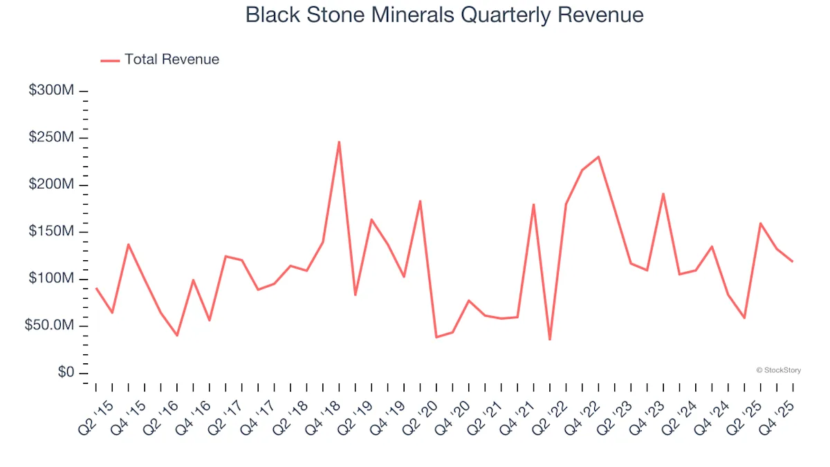 3 Reasons to Avoid BSM and 1 Stock to Buy Instead