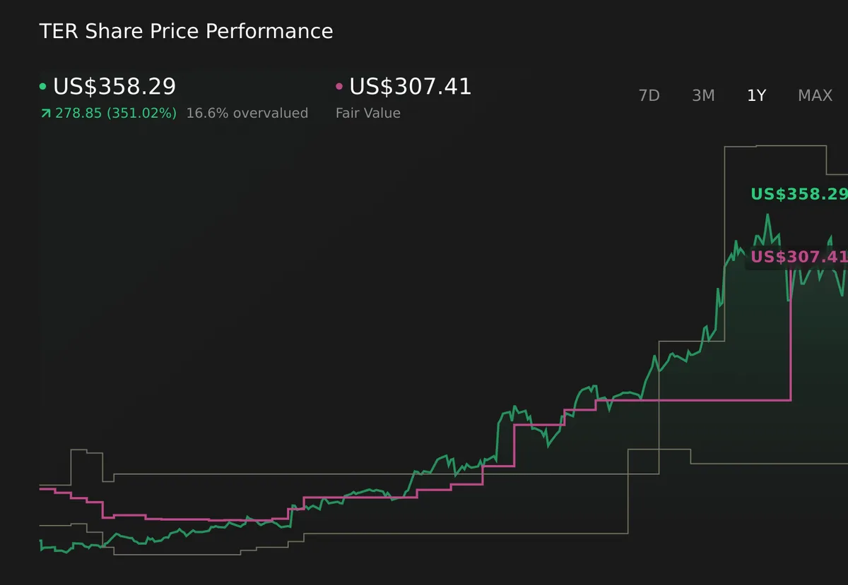 Stock market today: S&P 500, Nasdaq, Dow futures climb as Israel-Lebanon agree to 10-day ceasefire