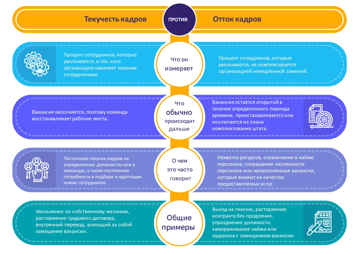 РОСТ ЗАНЯТОСТИ СКРЫВАЕТ СЛАБОЕ КАЧЕСТВО РАБОЧИХ МЕСТ