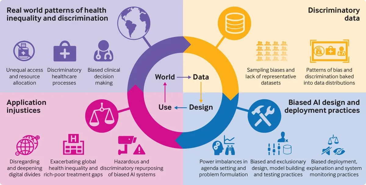 Daily briefing: AI systems can ‘teach’ biases to other models