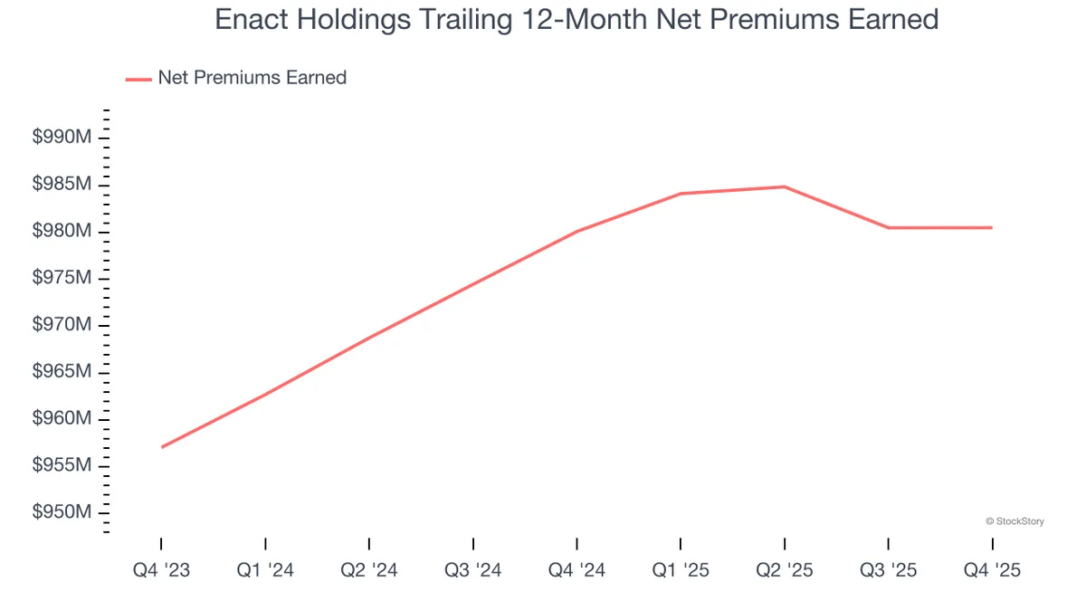 3 Reasons to Avoid ACT and 1 Stock to Buy Instead