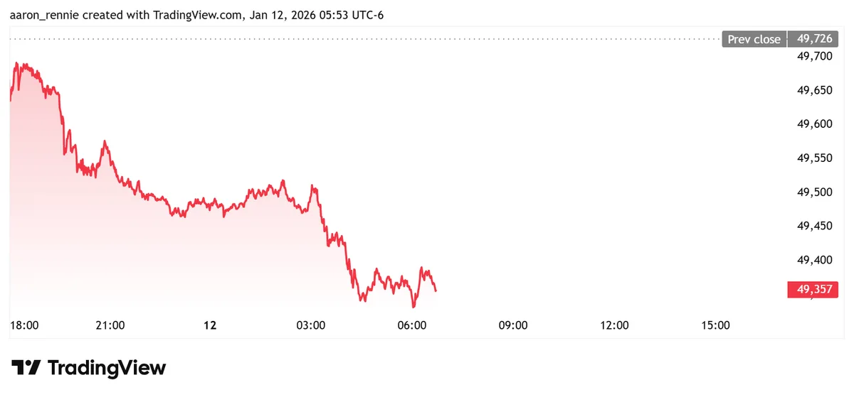 Dow Jones Futures: Market At Highs, But Is Hormuz Open? Tesla Earnings Due