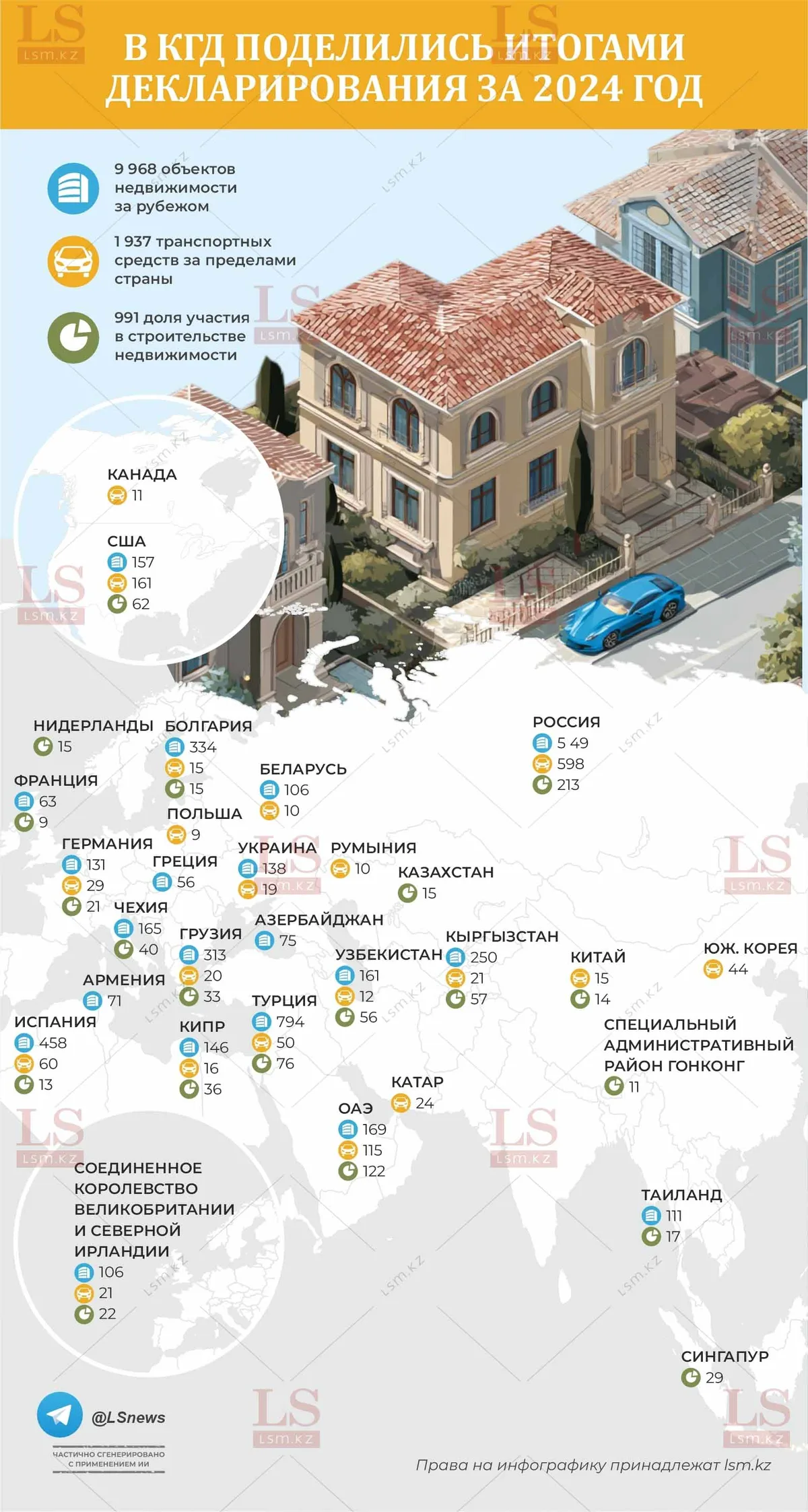 Где у казахстанцев есть жилье за границей: неожиданные цифры - lsm.kz