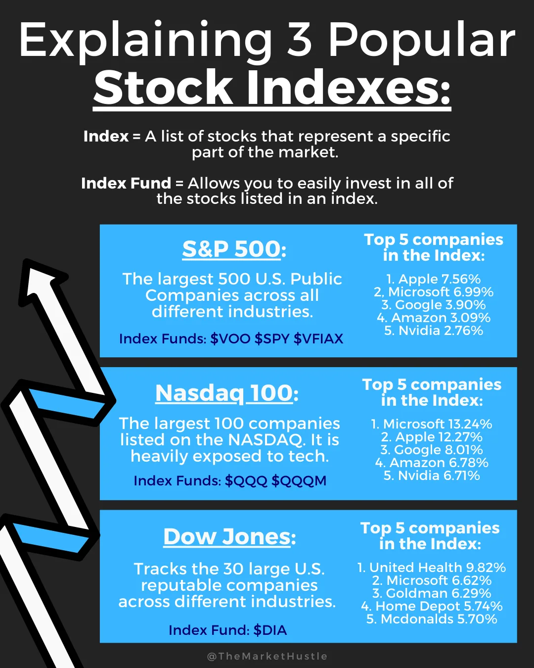 Финансовый эксперт сравнивает ETF S&P 500 по комиссиям и объему