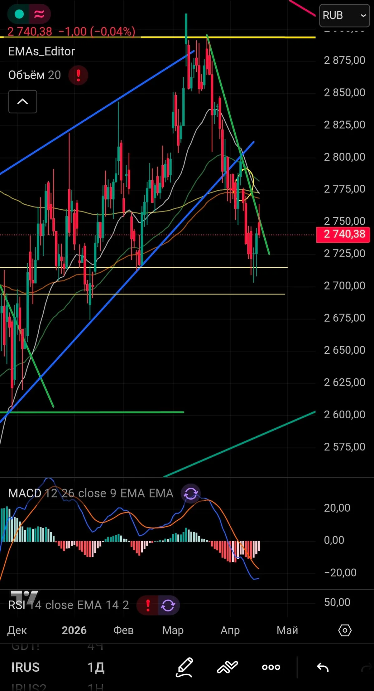Макроэкономическая повестка | 20-24 апреля