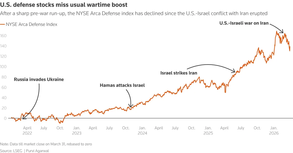US Equity Indexes Decline as Fate of Iran Peace Talks Hangs in Balance