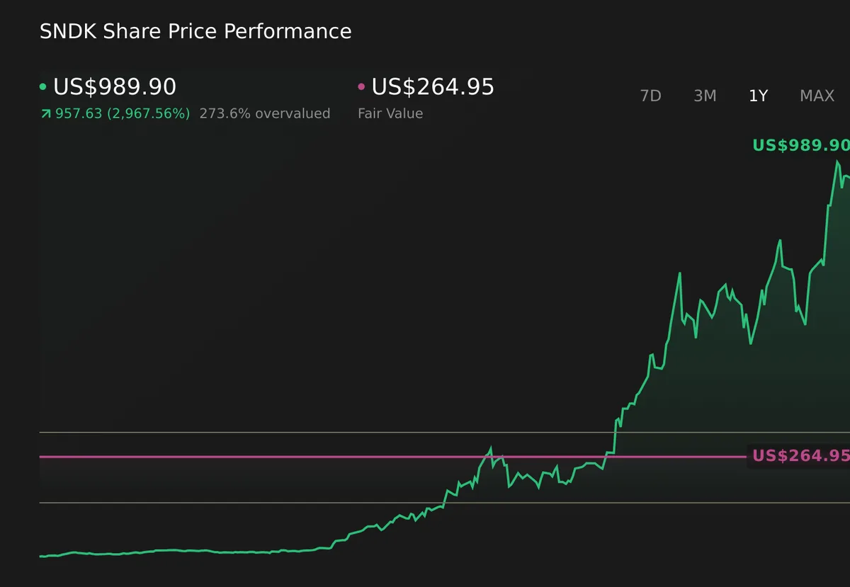 Stock market today: S&P 500, Nasdaq, Dow futures slide with Hormuz closure, Mag 7 earnings in focus