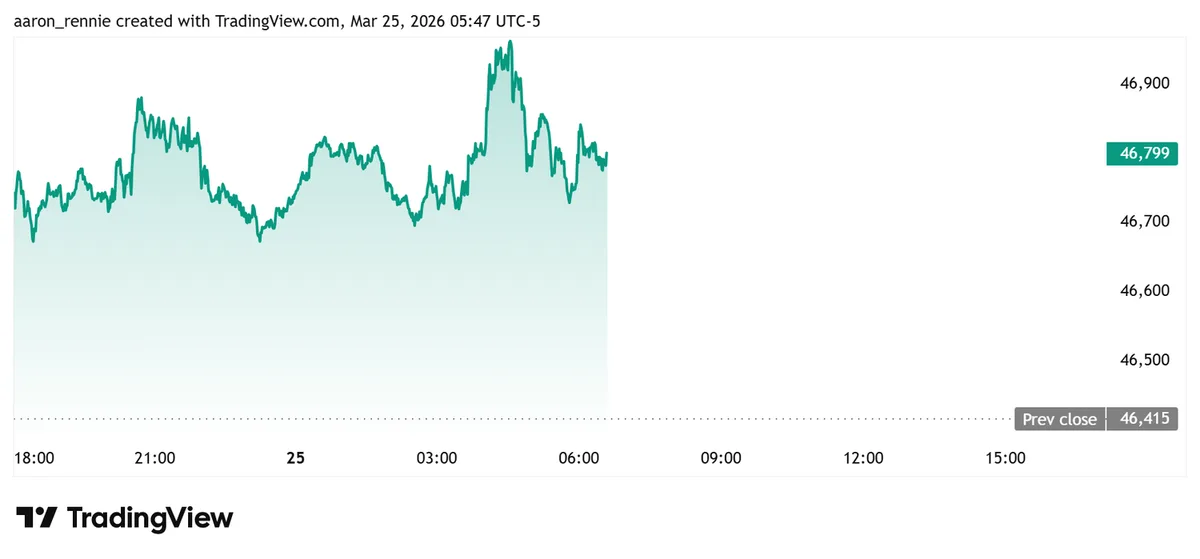 Dow Jones Futures: Tech Stocks, Oil Prices Rise Amid Iran News; Apple, Amazon, Google Lead Earnings