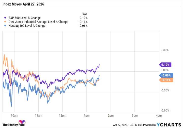 Индекс S&P 500 застывает в ожидании отчетов IT-компаний