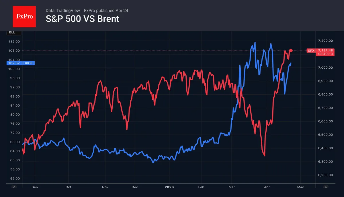 Nasdaq, S&P 500 Reach New Peaks; Oil Rises