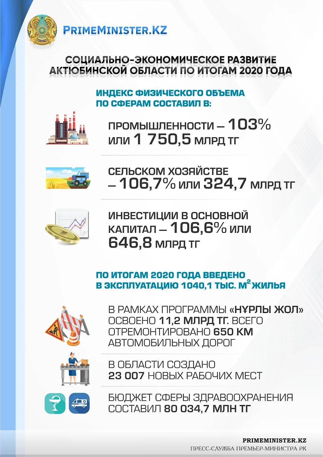 МЕСТНЫЙ БЮДЖЕТ РАЙОНОВ: АКТЮБИНСКАЯ ОБЛАСТЬ