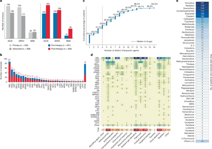 Исследование в Nature Genetics выявило геномные шрамы после терапии при рецидивах детского рака