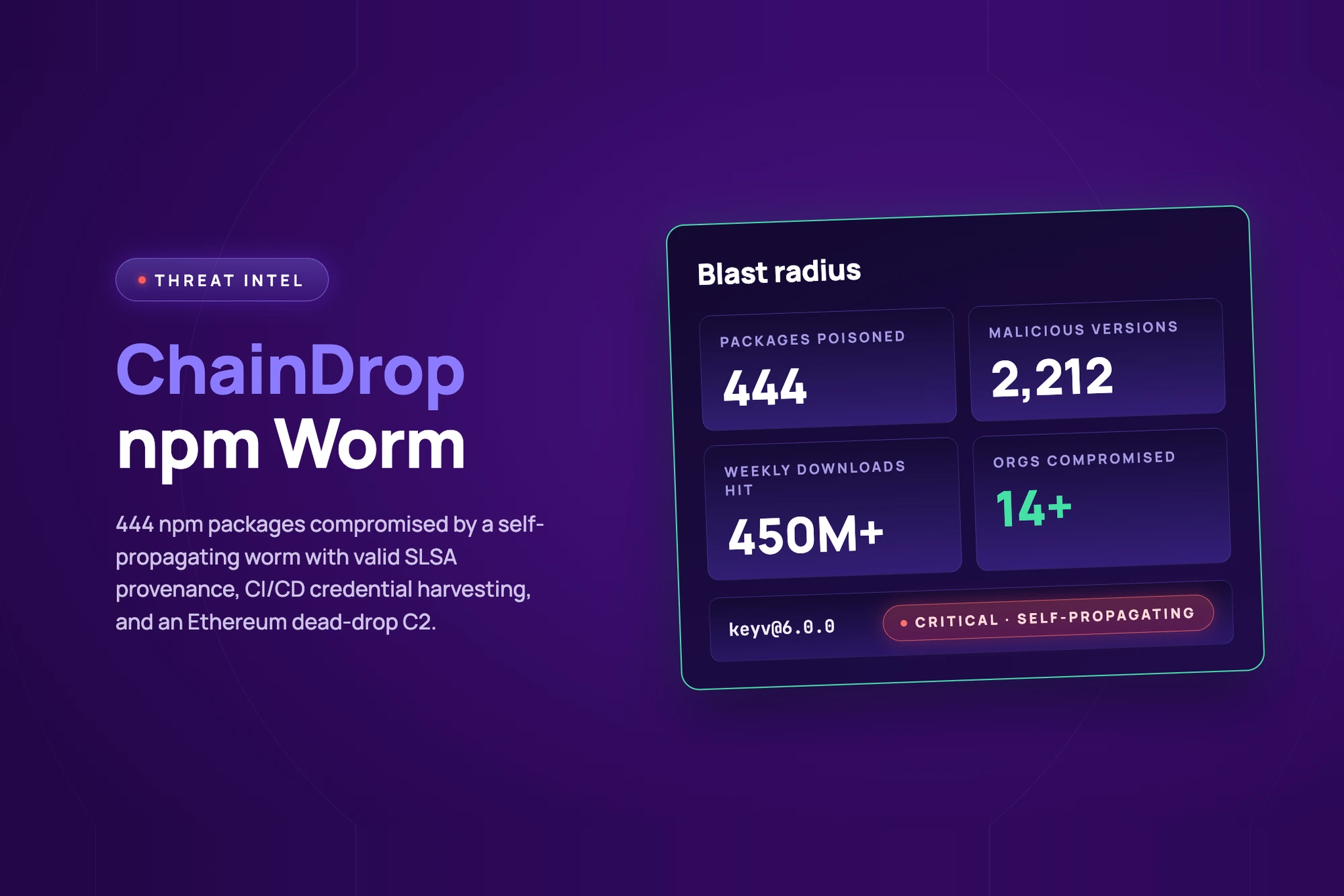 Червь ChainDrop заразил 430 npm-пакетов с 2 млрд ежемесячных установок
