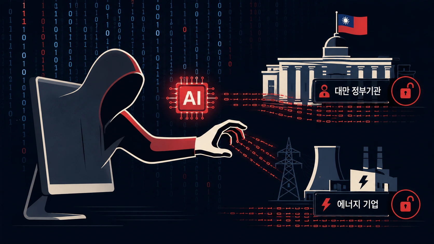 Dream: ИИ-агенты скомпрометировали 85 учётных записей правительства Тайваня за четыре дня
