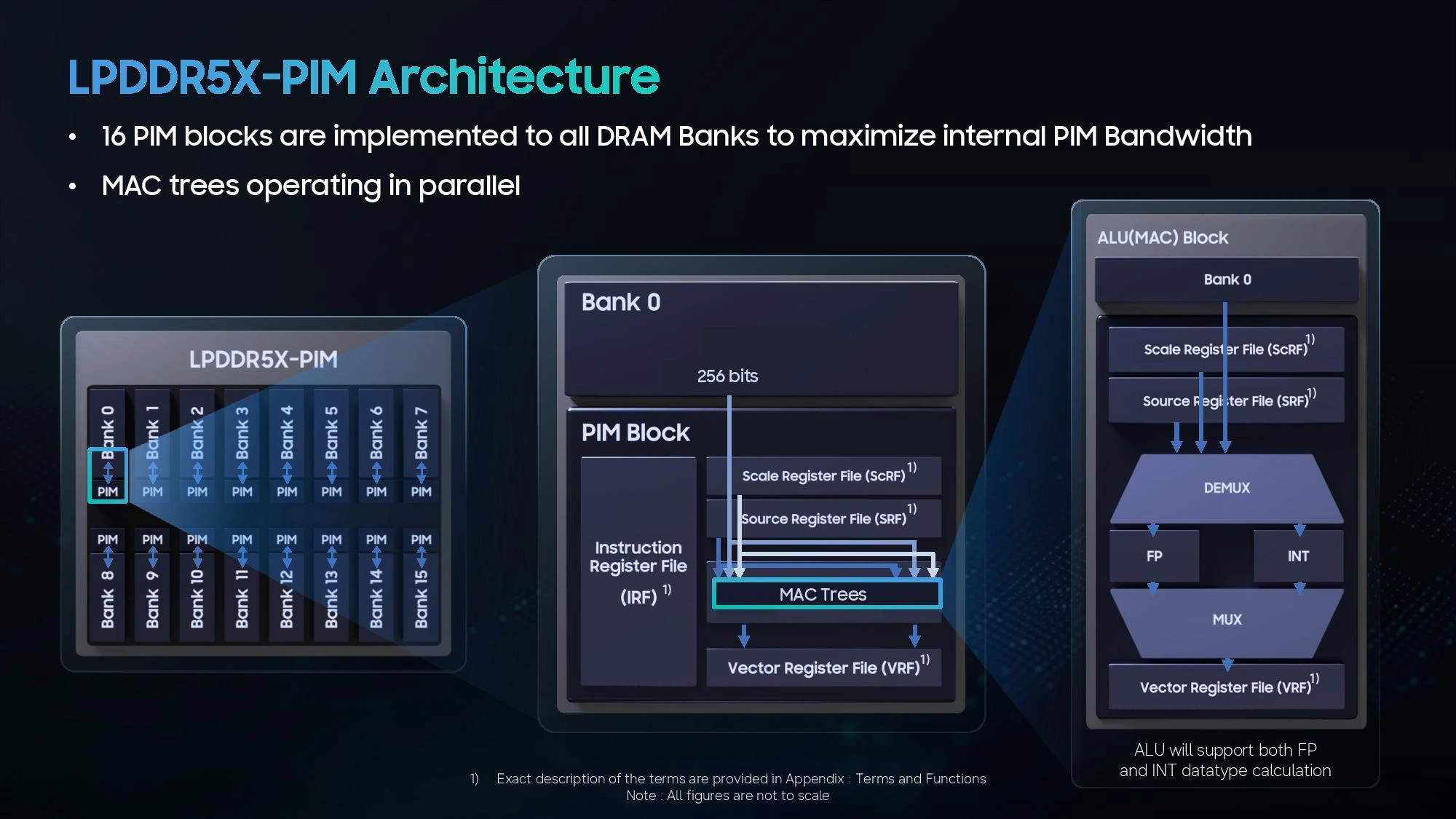 Samsung представила LPDDR5X-PIM на Hot Chips 2026: вывод ИИ в 3,01 раза быстрее