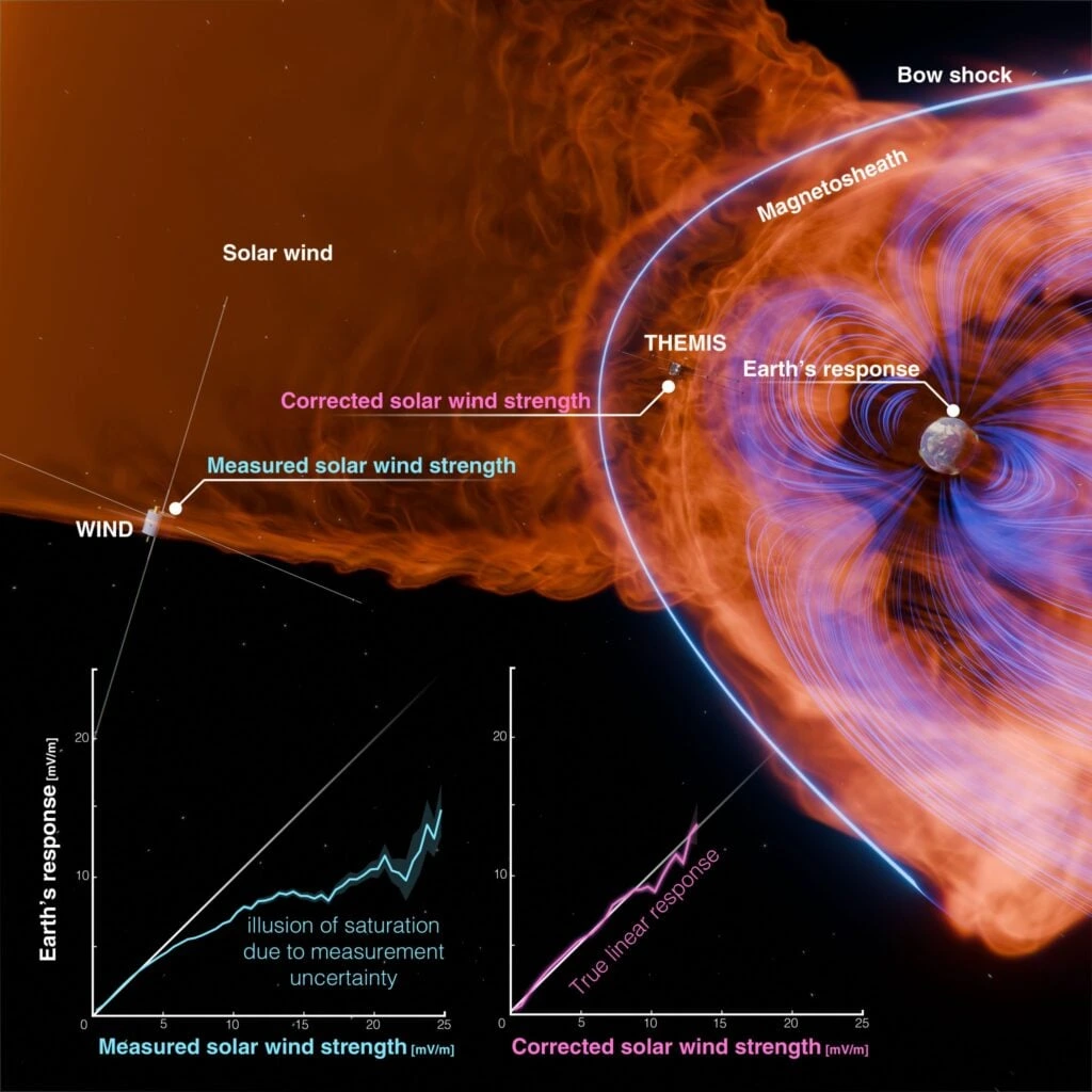 Исследование под руководством NASA не нашло статистических доказательств насыщения полярной шапки