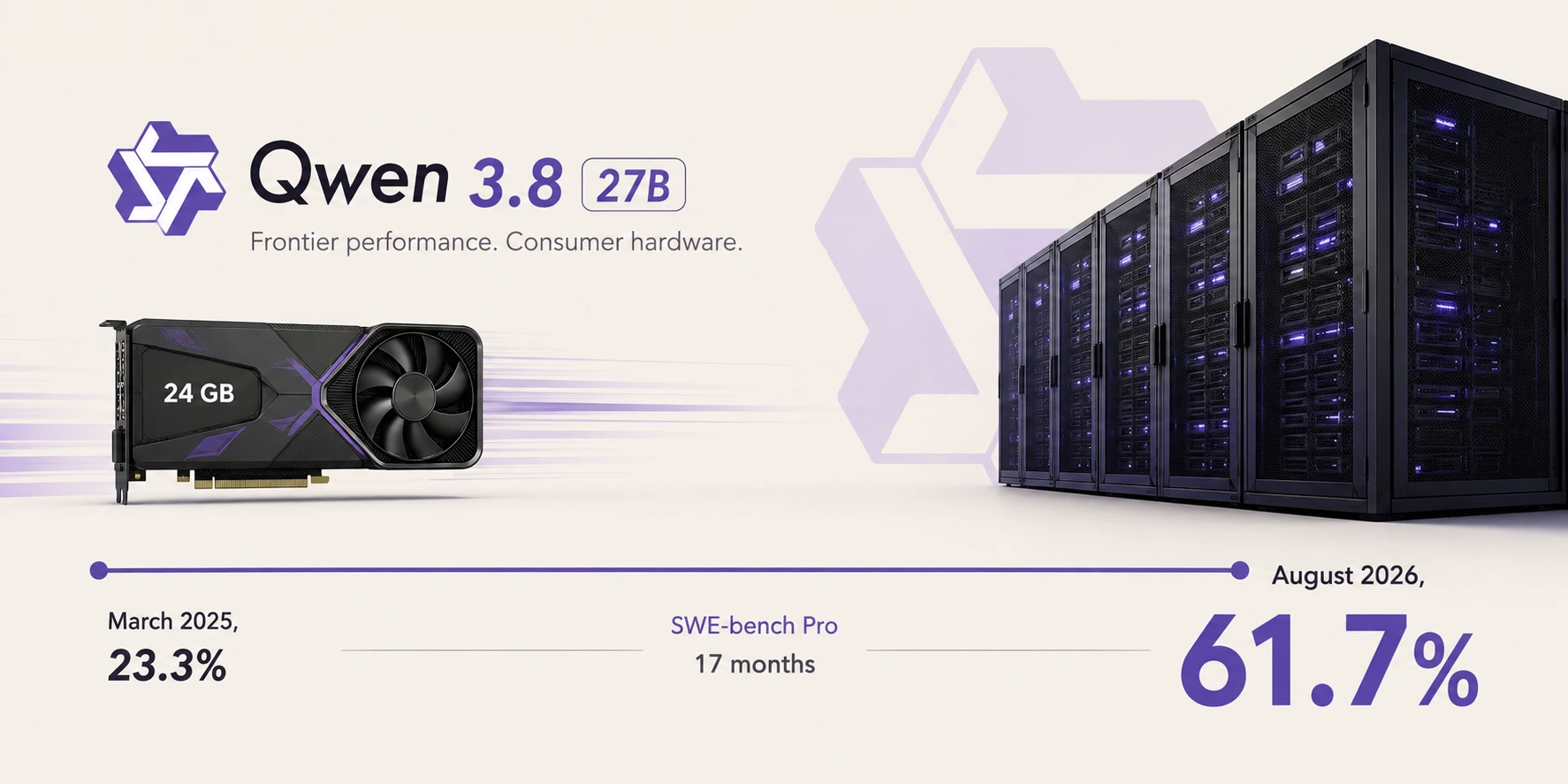 Alibaba Qwen выпускает Qwen3.8-Flash-Next — 125B MoE с 6B активными параметрами