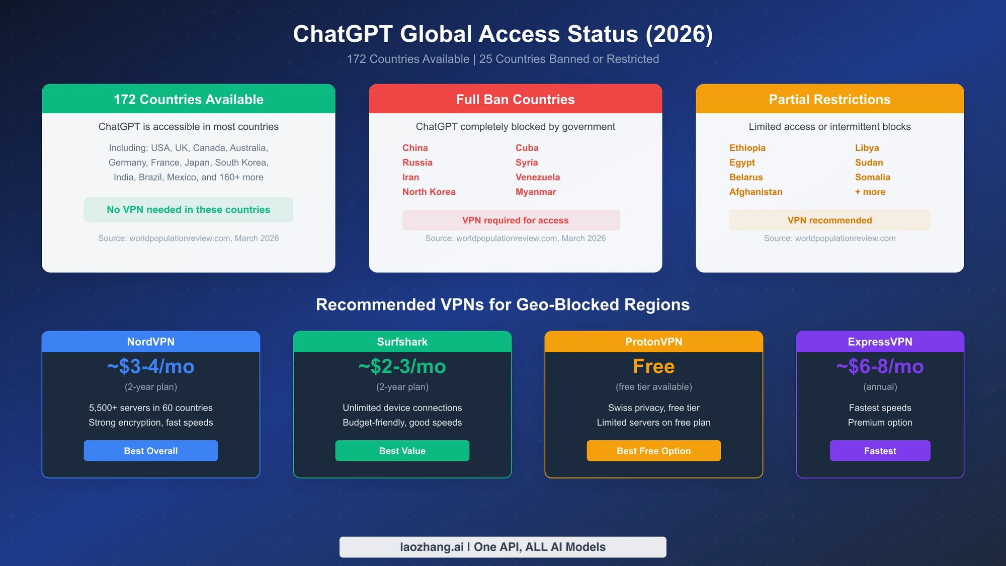 OpenAI заблокировала киберверификацию в 44 странах, где доступен ChatGPT