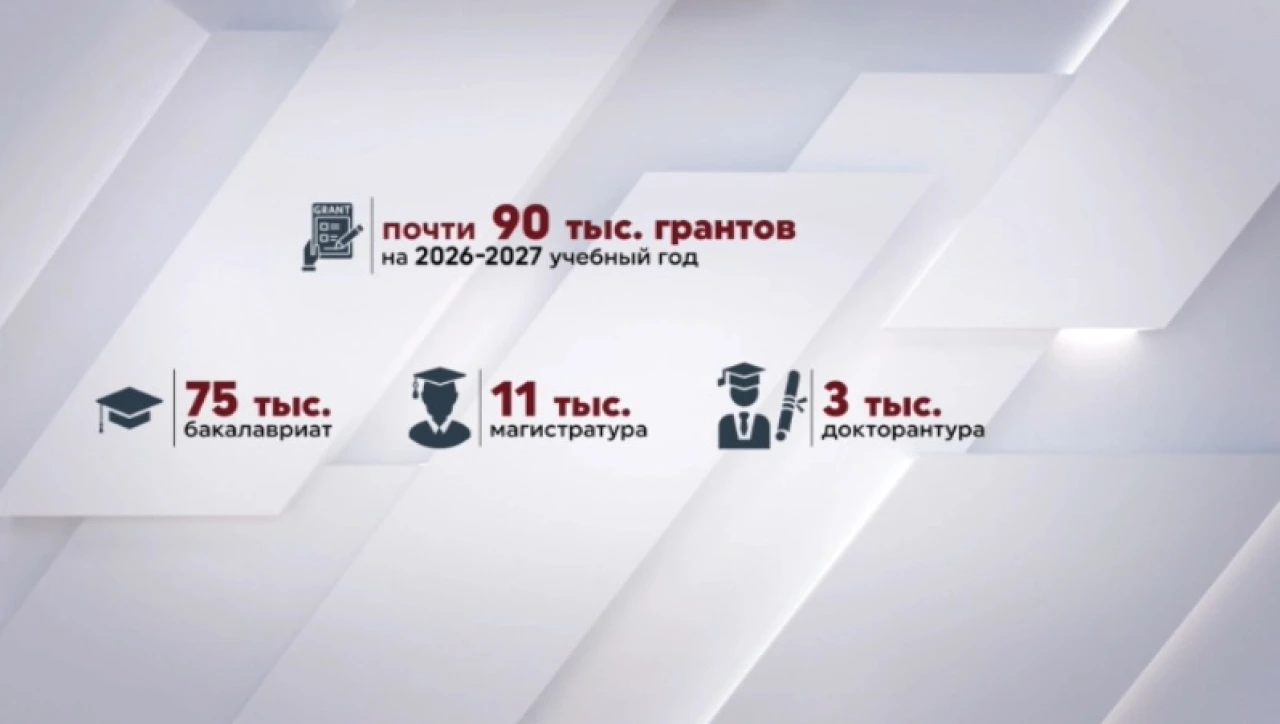Казахстан выделил почти 90 тысяч грантов на 2026-2027 учебный год