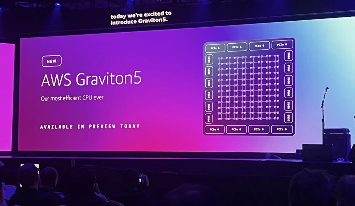 AWS запускает инстансы R9g и R9gd на базе Graviton5 для ресурсоемких нагрузок