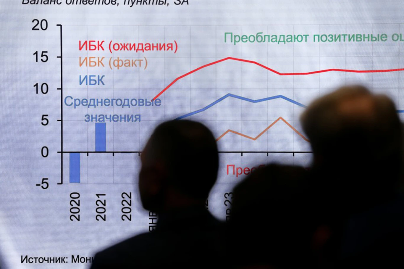 Экономика России больше не выдерживает военные расходы, пессимизм удвоился