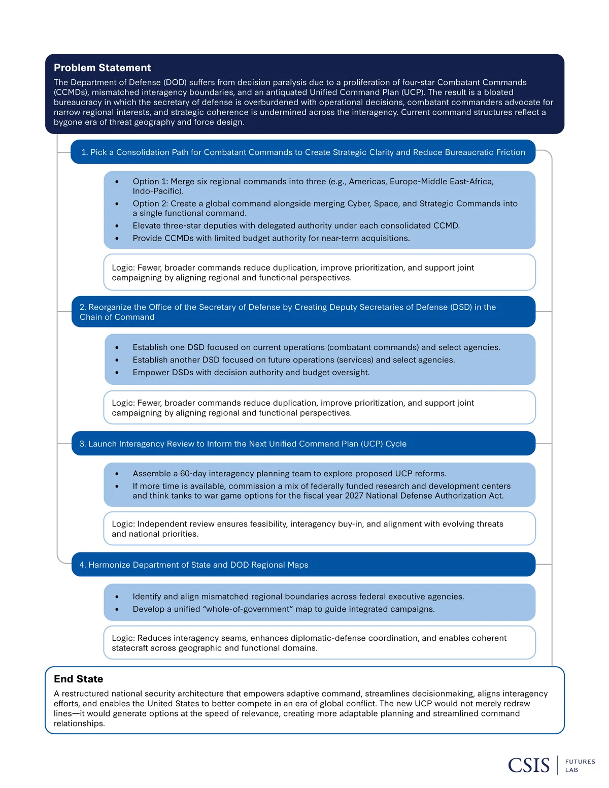 US proposes mission-based health strategy amid rising medical costs